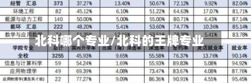 北科哪个专业/北科的王牌专业-第3张图片