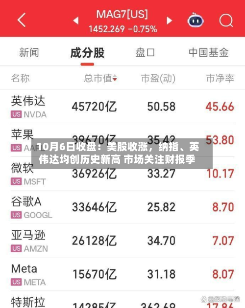 10月6日收盘：美股收涨	，纳指	、英伟达均创历史新高 市场关注财报季-第1张图片