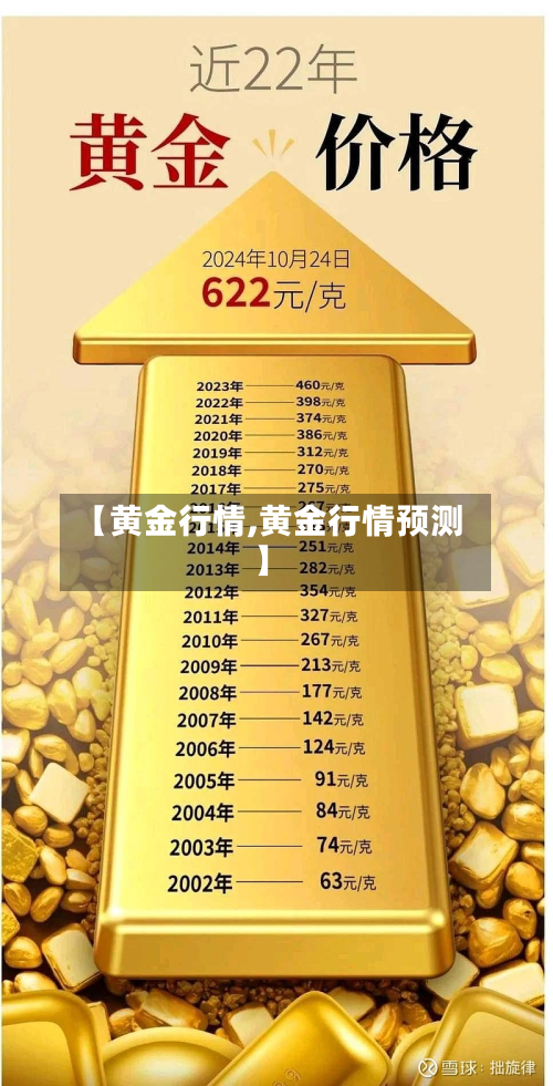 【黄金行情,黄金行情预测】-第2张图片
