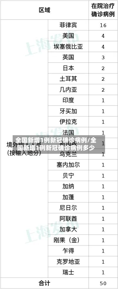 全国新增1例新冠确诊病例/全国新增1例新冠确诊病例多少-第3张图片
