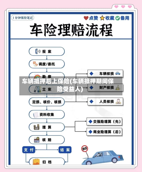 车辆抵押后上保险(车辆抵押期间保险受益人)