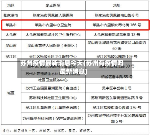 苏州疫情最新消息今天(苏州有疫情吗最新消息)