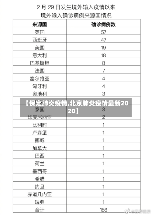 【保定肺炎疫情,北京肺炎疫情最新2020】-第2张图片
