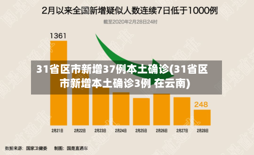 31省区市新增37例本土确诊(31省区市新增本土确诊3例 在云南)-第3张图片