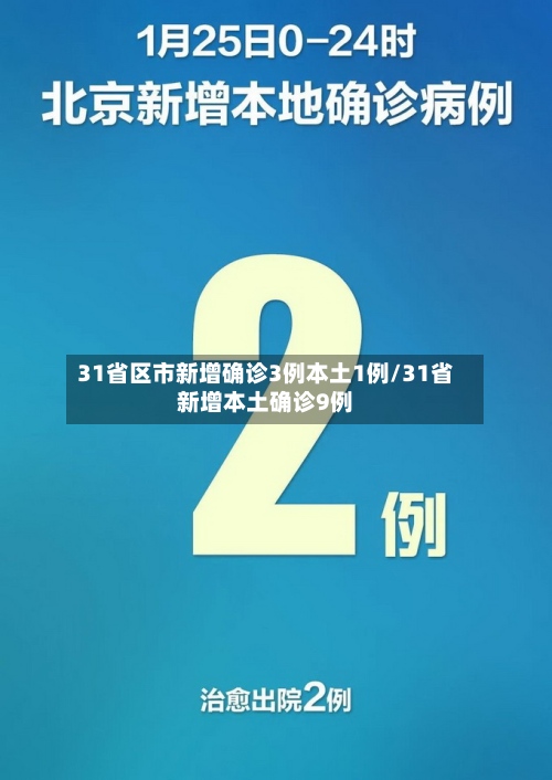 31省区市新增确诊3例本土1例/31省新增本土确诊9例