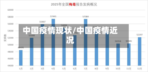 中国疫情现状/中国疫情近况-第2张图片