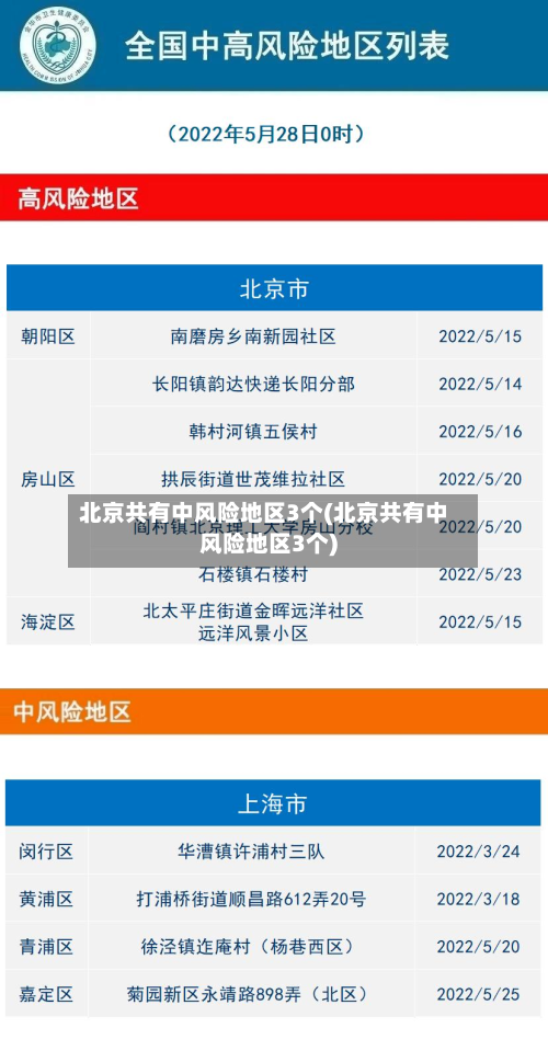 北京共有中风险地区3个(北京共有中风险地区3个)