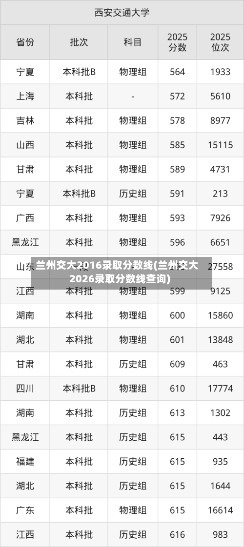 兰州交大2016录取分数线(兰州交大2026录取分数线查询)-第3张图片
