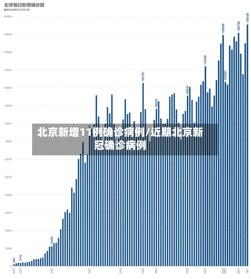 北京新增11例确诊病例/近期北京新冠确诊病例-第2张图片