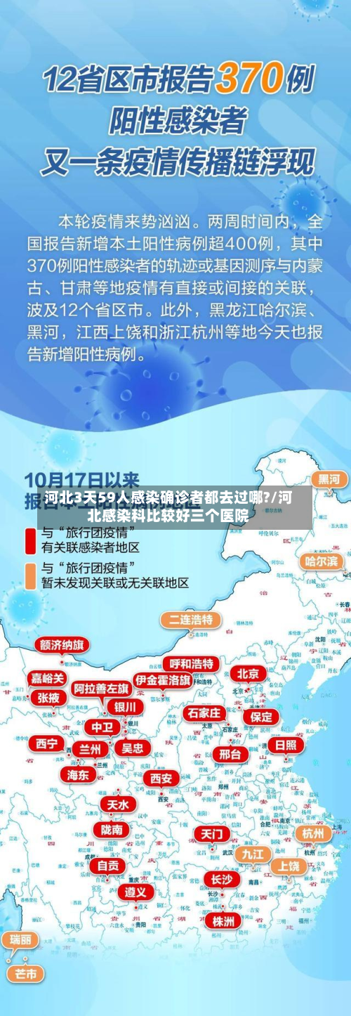河北3天59人感染确诊者都去过哪?/河北感染科比较好三个医院