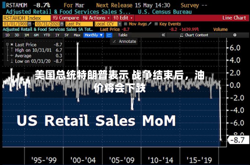 美国总统特朗普表示 战争结束后，油价将会下跌-第2张图片
