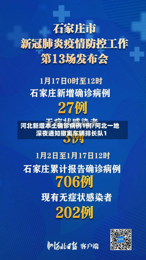 河北新增本土确诊病例1例/河北一地深夜通知撤离车辆排长队1-第2张图片