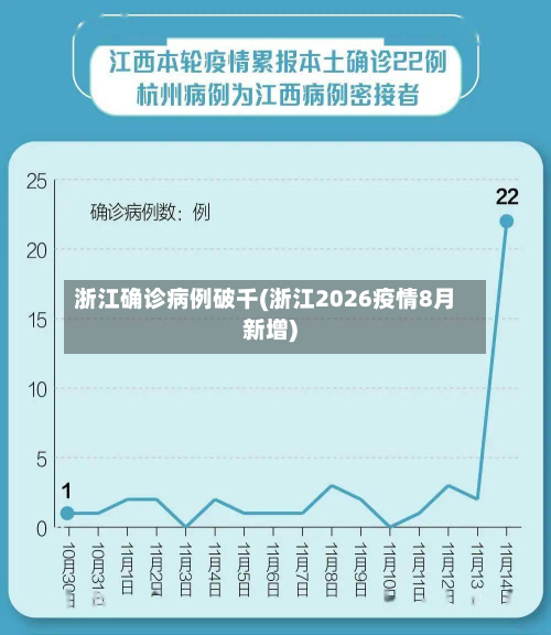 浙江确诊病例破千(浙江2026疫情8月新增)