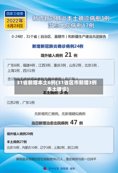 31省新增本土6例(31省区市新增3例本土确诊)-第2张图片