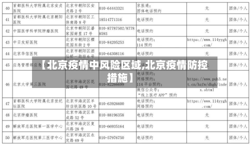 【北京疫情中风险区域,北京疫情防控措施】