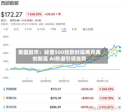 美国股市：标普500指数时隔两月再创新高 AI热潮引领涨势-第2张图片