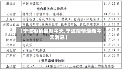 【宁波疫情最新今天,宁波疫情最新今天消息】-第2张图片