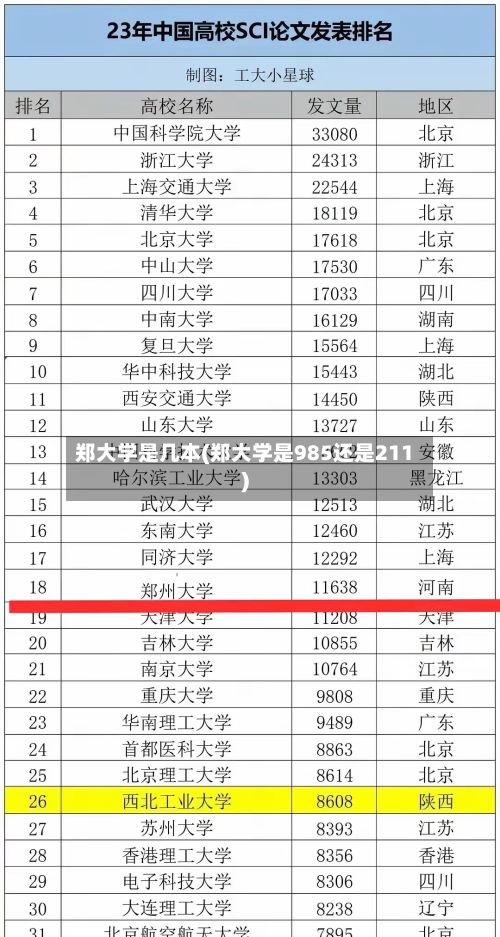 郑大学是几本(郑大学是985还是211)