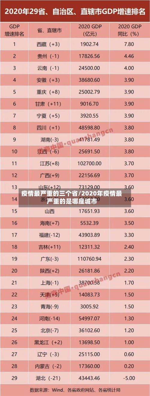 疫情最严重的三个省/2020年疫情最严重的是哪座城市