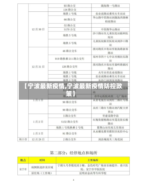 【宁波最新疫情,宁波最新疫情防控政策】