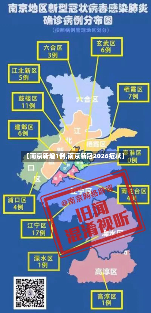 【南京新增1例,南京新冠2026症状】-第2张图片
