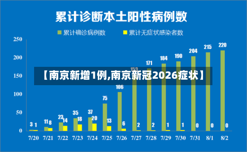 【南京新增1例,南京新冠2026症状】-第3张图片