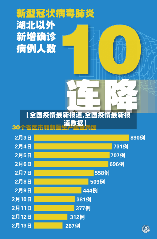【全国疫情最新报道,全国疫情最新报道数据】-第3张图片