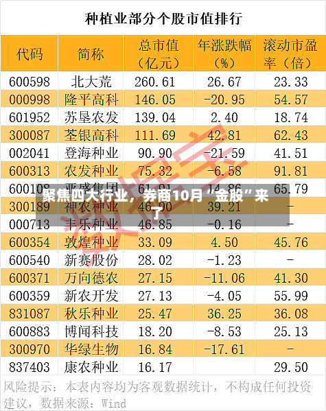 聚焦四大行业，券商10月“金股”来了-第2张图片