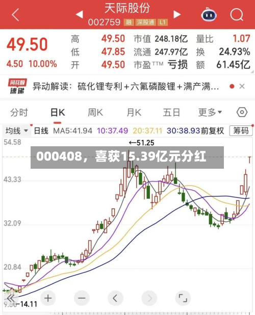 000408，喜获15.39亿元分红