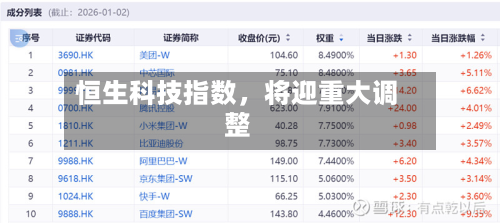 恒生科技指数，将迎重大调整-第2张图片
