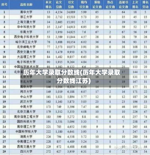 历年大学录取分数线(历年大学录取分数线江苏)-第3张图片