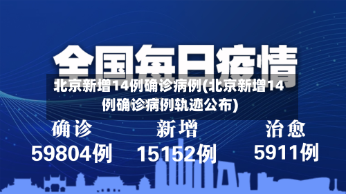 北京新增14例确诊病例(北京新增14例确诊病例轨迹公布)-第2张图片