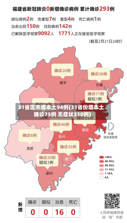 31省区市增本土94例(31省份增本土确诊75例 无症状310例)-第2张图片