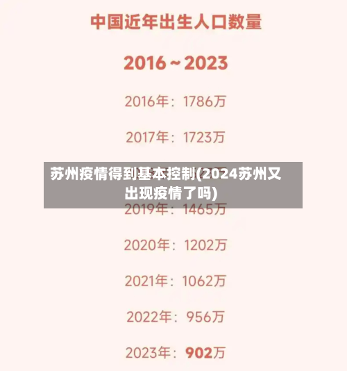 苏州疫情得到基本控制(2024苏州又出现疫情了吗)-第3张图片