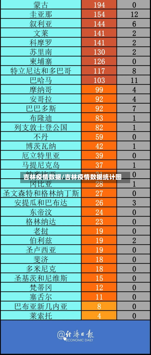 吉林疫情数据/吉林疫情数据统计图