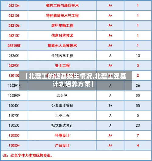 【北理工的强基招生情况,北理工强基计划培养方案】