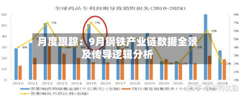 月度跟踪：9月钢铁产业链数据全景及传导逻辑分析-第2张图片