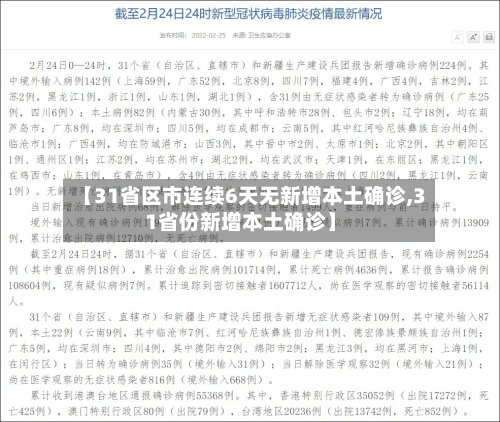 【31省区市连续6天无新增本土确诊,31省份新增本土确诊】-第3张图片