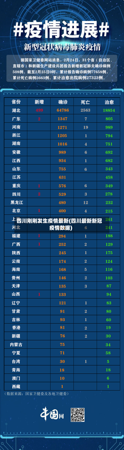 四川刚刚发生疫情最新(四川最新新冠疫情数据)-第2张图片