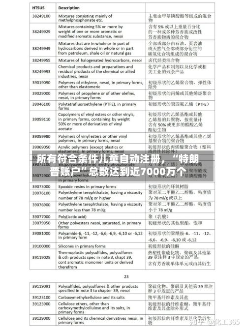 所有符合条件儿童自动注册	，“特朗普账户”总数达到近7000万个-第3张图片