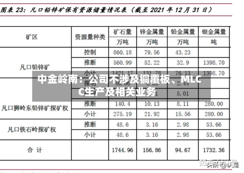 中金岭南：公司不涉及铜覆板、MLCC生产及相关业务-第2张图片
