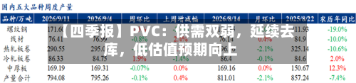 【四季报】PVC：供需双弱，延续去库	，低估值预期向上-第3张图片