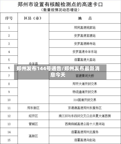 郑州发布144号通告/郑州发布最新消息今天-第2张图片