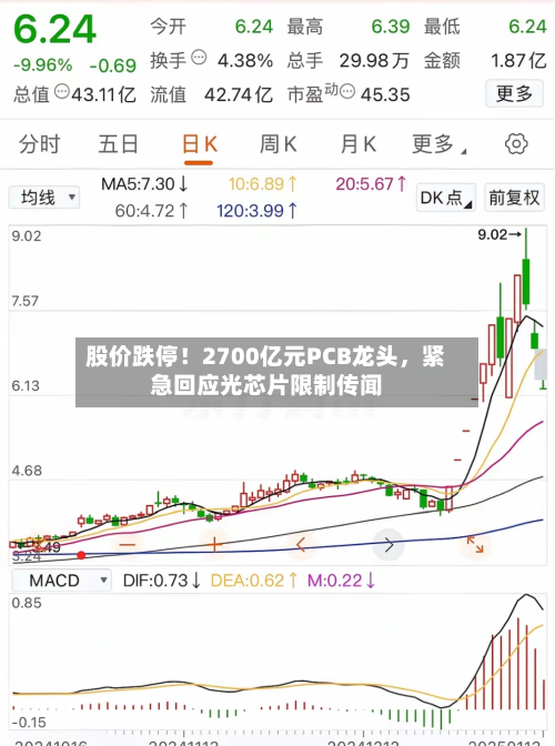 股价跌停！2700亿元PCB龙头，紧急回应光芯片限制传闻-第2张图片