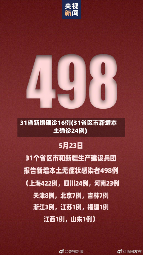 31省新增确诊16例(31省区市新增本土确诊24例)-第2张图片