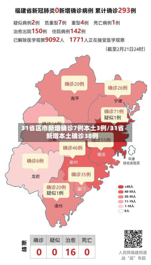 31省区市新增确诊7例本土3例/31省新增本土确诊38例-第2张图片