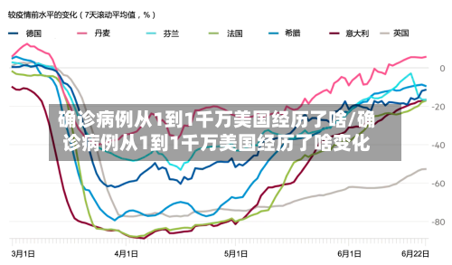 确诊病例从1到1千万美国经历了啥/确诊病例从1到1千万美国经历了啥变化