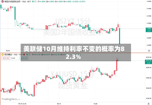 美联储10月维持利率不变的概率为82.3%