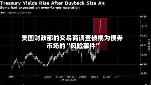 美国财政部的交易商调查被视为债券市场的“风险事件	”-第2张图片