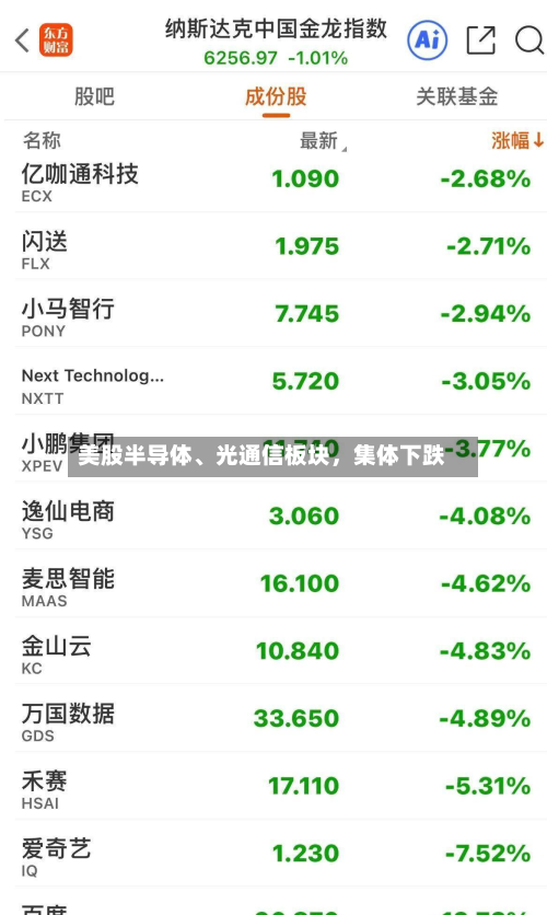 美股半导体、光通信板块，集体下跌
